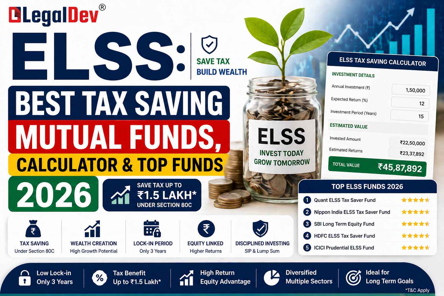ELSS Calculator, Top Funds & Tax Benefits: Complete 2026 Guide